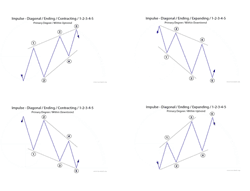 The mirror image of diagonal patterns